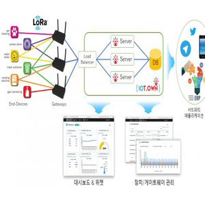 콕스랩, 월드스마트시티엑스포 2019서 LoRa 기반 IoT 플랫폼 전시